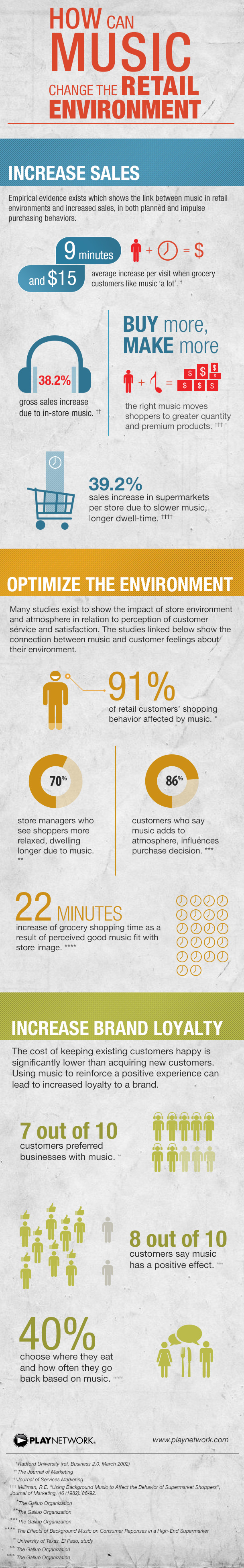 Music_research_Infogram_V3