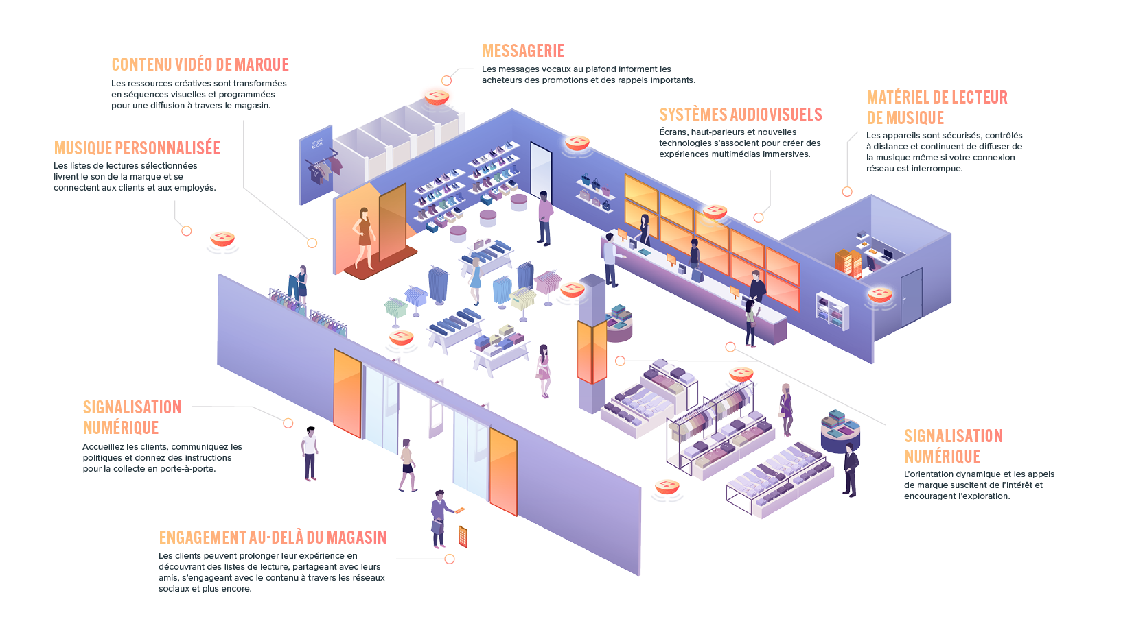 PlayNetwork Retail