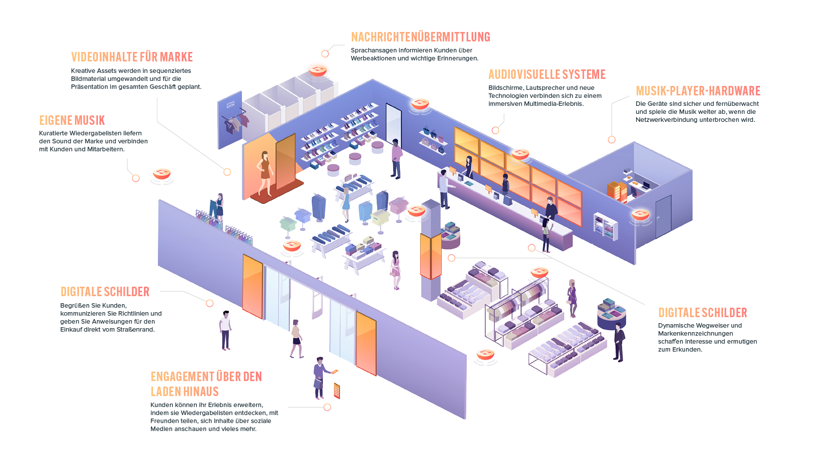PlayNetwork Retail