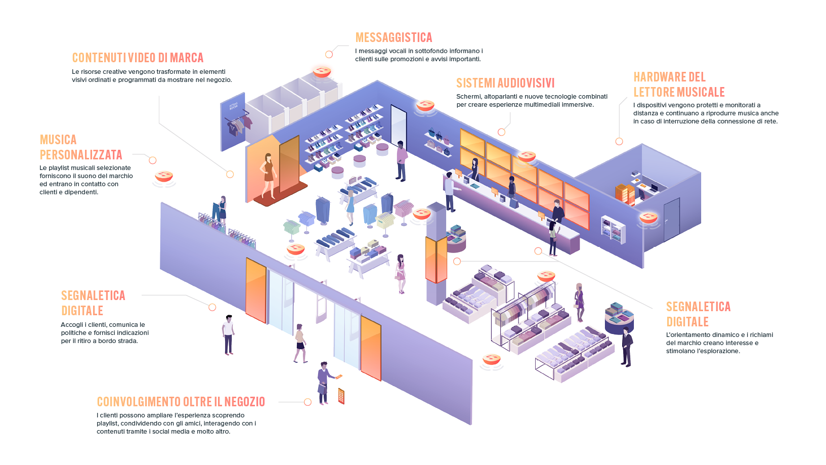PlayNetwork Retail
